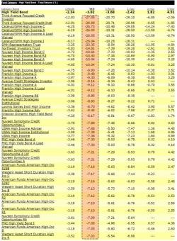 In "Very Unusual" Move, Avenue Capital's Junk Bond Fund Stops Reporting Asset Levels In "Very Unusual" Move, Avenue Capital's Junk Bond Fund Stops Reporting Asset Levels