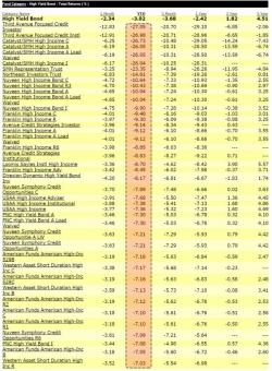 In "Very Unusual" Move, Avenue Capital's Junk Bond Fund Stops Reporting Asset Levels