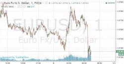 Euro, BTPs Hit On Local Reports Italy May Hold Early Elections Euro, BTPs Hit On Local Reports Italy May Hold Early Elections
