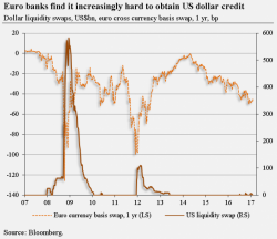 What Will Trump Do About The Central-Bank Cartel? What Will Trump Do About The Central-Bank Cartel?