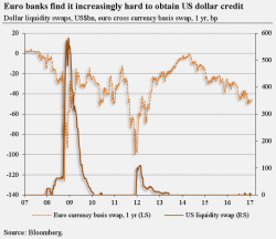 What Will Trump Do About The Central-Bank Cartel?