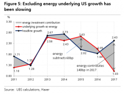 How GDP Became A Joke, In One Chart How GDP Became A Joke, In One Chart