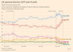 UK General Election Preview: All You Need To Know UK General Election Preview: All You Need To Know