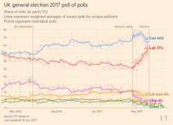 UK General Election Preview: All You Need To Know