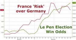 Here Are The Best Hedges Against A Le Pen Victory