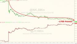 What Are The Three Signs Of A "Disorderly" Currency Market: Richard Koo Explains What Are The Three Signs Of A "Disorderly" Currency Market: Richard Koo Explains