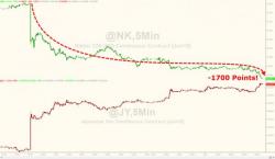 What Are The Three Signs Of A "Disorderly" Currency Market: Richard Koo Explains