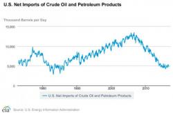 Why OPEC Should Fear The Trump Administration