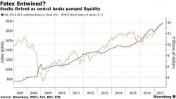 Global Stocks Jump, Crude Booms As Yellen Looms