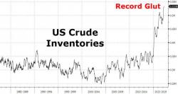 OPEC, Non-OPEC Oil Producers Recommend Extending Production Cuts By Six Months