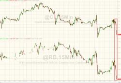 WTI Slumps Despite OPEC 'Deal' As Russia Questions Remain WTI Slumps Despite OPEC 'Deal' As Russia Questions Remain