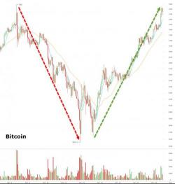 Think Bitcoin Is A Bubble? Here's Your Chance To Short It Think Bitcoin Is A Bubble? Here's Your Chance To Short It