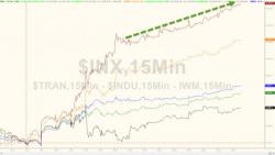 Trump Unleashes Best Rally In Stocks Since 1996 Trump Unleashes Best Rally In Stocks Since 1996