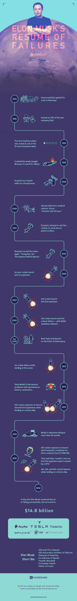 If At First You Don't Succeed... A Timeline Of Elon Musk's Long List Of Failures