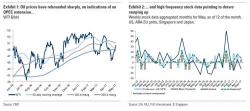 Goldman Warns Of "Sharp Oil Price Drop", Inventory Glut "If Backwardation Is Not Achieved"