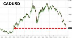 Canadians Panic As Food Prices Soar On Collapsing Currency Canadians Panic As Food Prices Soar On Collapsing Currency