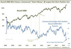 A Looming Headwind For Small-Cap Stocks