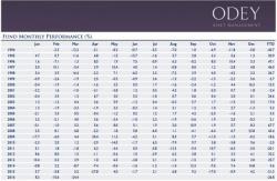 A Terrible Start To 2016 Turns Absolutely Brutal For Odey Who Refuses To Stop "Fighting The Fed" A Terrible Start To 2016 Turns Absolutely Brutal For Odey Who Refuses To Stop "Fighting The Fed"