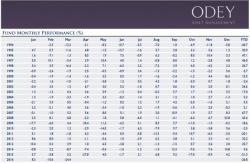 A Terrible Start To 2016 Turns Absolutely Brutal For Odey Who Refuses To Stop "Fighting The Fed"