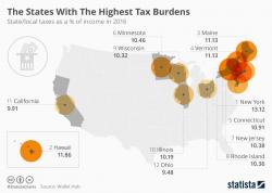 The U.S. States With The Highest Tax Burdens In 2016