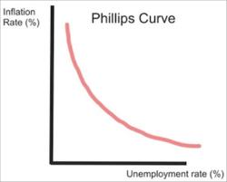 Mauldin: 8 Charts That Show How Insane The Economy Is Today
