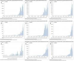 "A 2015-like Market Crash In Chinese Commodities Is Inevitable"