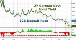 Most "Priced In" Policy Since 2011 - Why Draghi Better Not Disappoint