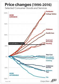 The Path To Inflation: "Helicopter Money"