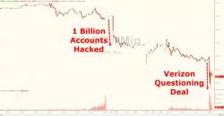 Yahoo Shares Crash As Verizon Said To Consider Scrapping Deal Over Hacks