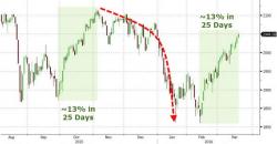 It's Day 26 Of The Rally - Decision Time