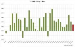 Q2 GDP Preview
