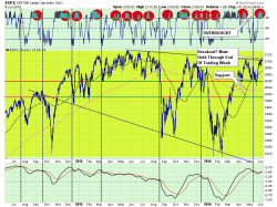 Would New All-Time Highs Negate The Bear Market?