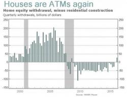 NY Fed President Dudley Thinks A New Housing Bubble Is A Perfect Cure For Soft Retail Sales