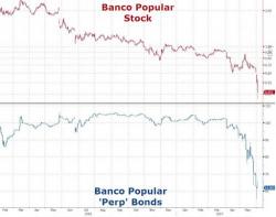 "Don't Panic" Banco Popular Tells Employees After Stock Crashes Most On Record