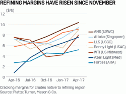 Why The Crude Rally Has Fizzled - Part 3 (Of 3)