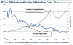 People Buy Payments (Or Why Rates Can't Rise)