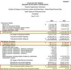 S&P Confirms That NJ Plan To Pay 50% Of Required Pension Contributions Is Bad; Maintains Negative Outlook