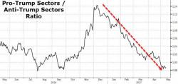 What Would US Stocks Do If President Trump Suddenly Resigned?