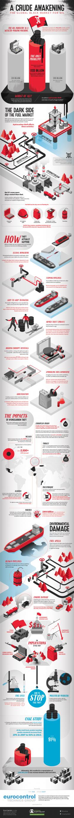 Visualizing The Global Black Market For Oil