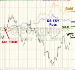 FOMC Minutes Show Fed Fears Global Financial, Economic Risks, Tight Financial Conditions, China FOMC Minutes Show Fed Fears Global Financial, Economic Risks, Tight Financial Conditions, China