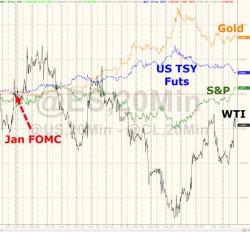 FOMC Minutes Show Fed Fears Global Financial, Economic Risks, Tight Financial Conditions, China