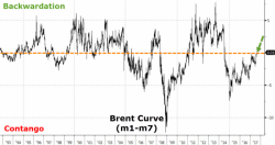 The Single Biggest Bullish Catalyst For Oil