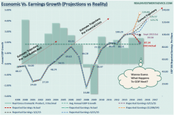 The Price Isn't Right - How Central Banks Are Fixing To Ambush The Casino The Price Isn't Right - How Central Banks Are Fixing To Ambush The Casino