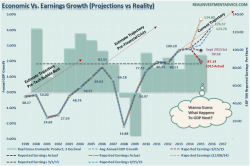 The Price Isn't Right - How Central Banks Are Fixing To Ambush The Casino