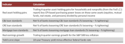 Never Mind Tea Leaves, Here's A Strong Signal from the Economic Dashboard Never Mind Tea Leaves, Here's A Strong Signal from the Economic Dashboard