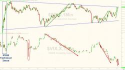 Dow (Almost) 20,000 Dow (Almost) 20,000