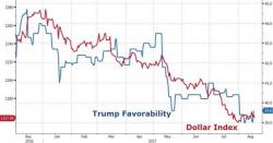 John Williams Warns "A Move To Impeach Trump Will Tank The Dollar"