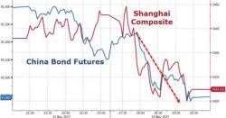 Stocks Stagger On Tax Turmoil As Junk Debt Dumps To New 8-Month Lows