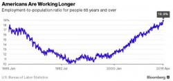 Here Are The Countries Where Millennials Will Have To Work Until They Die