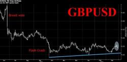 Brexit Day Arrives: Why One Trader Thinks It Will Lead To A "Hefty Rally" In Sterling Brexit Day Arrives: Why One Trader Thinks It Will Lead To A "Hefty Rally" In Sterling